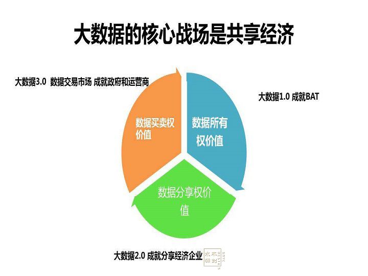 精品酒店經營戰(zhàn)略分析